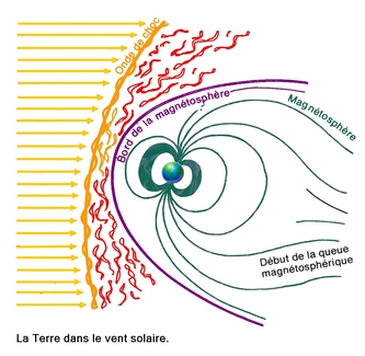 Dessin de la Terre dans le vent solaire